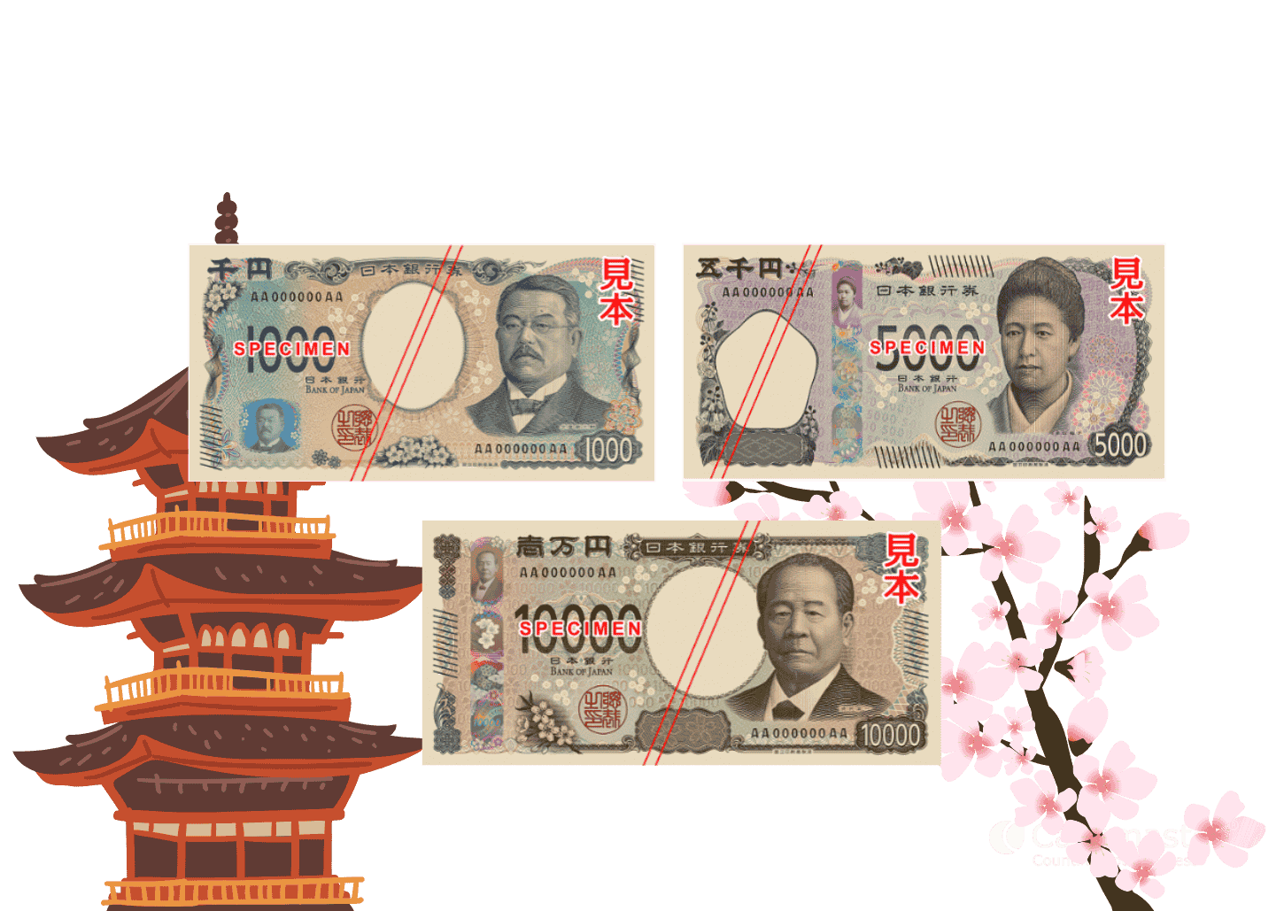 Redesigned Japanese Banknotes: A Leap into Modernity